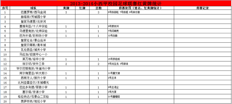  德甲射手榜竞争白热化，莱万持续领跑积分榜